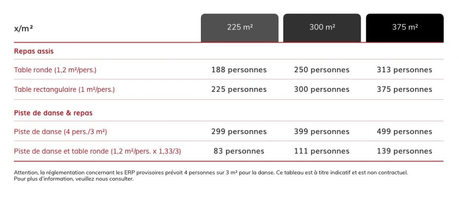 Nombre de personne sous structure de réception