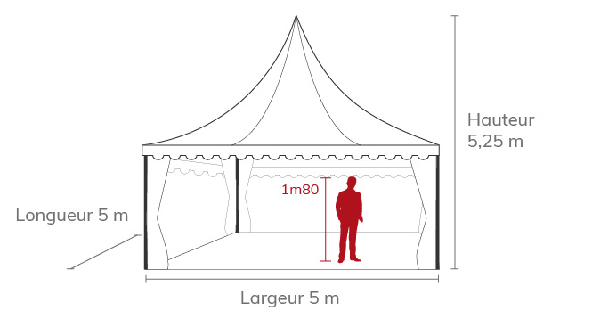 Technical drawings